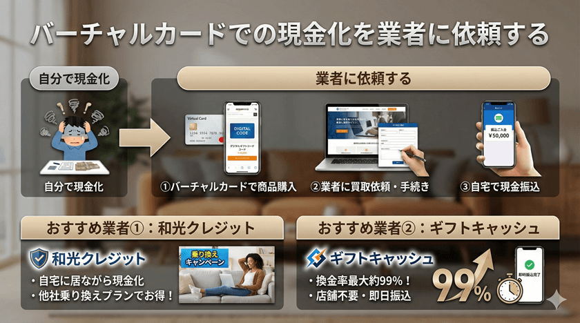 バーチャルカードでの現金化を業者に依頼する