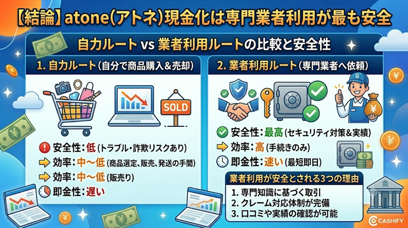 【結論】atone現金化は専門業者利用が最も安全