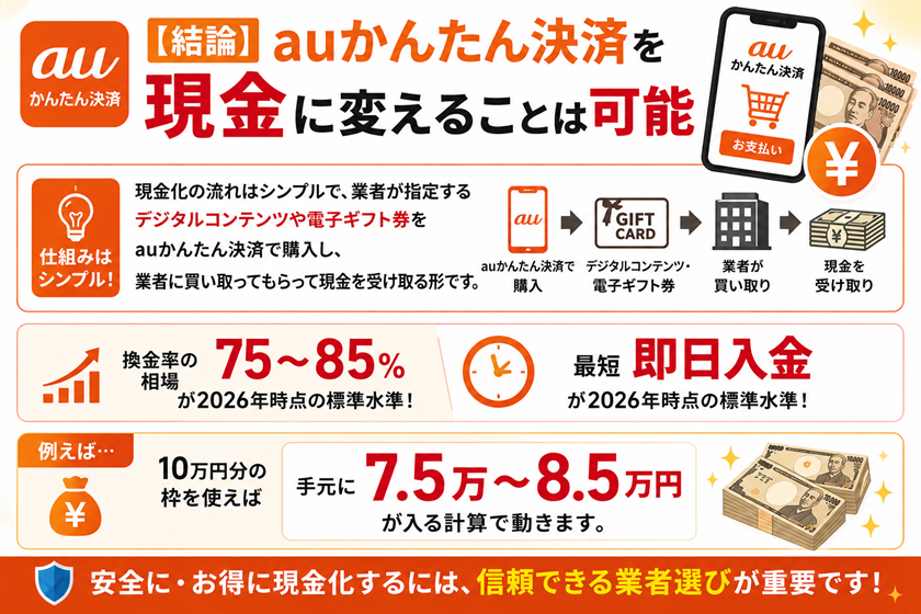 【結論】auかんたん決済を現金に変えることは可能