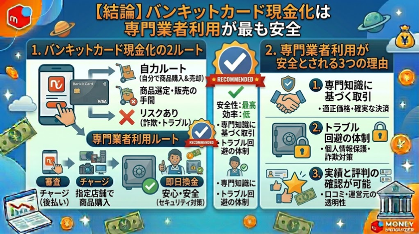 【結論】バンキットカード現金化は専門業者利用が最も安全