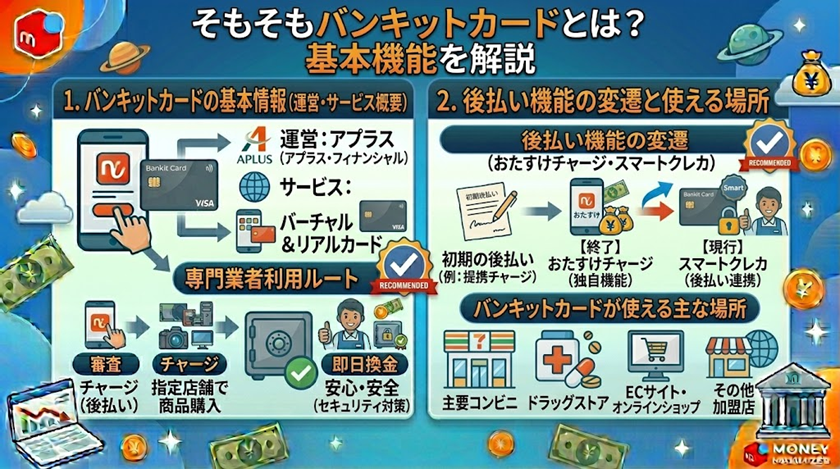 そもそもバンキットカードとは？基本機能を解説
