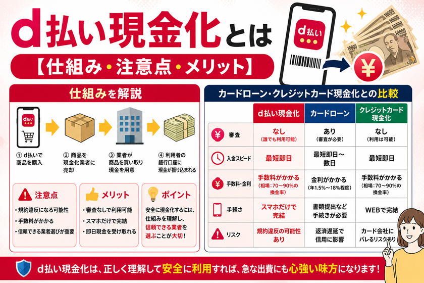 d払い現金化とは【仕組み・注意点・メリット】