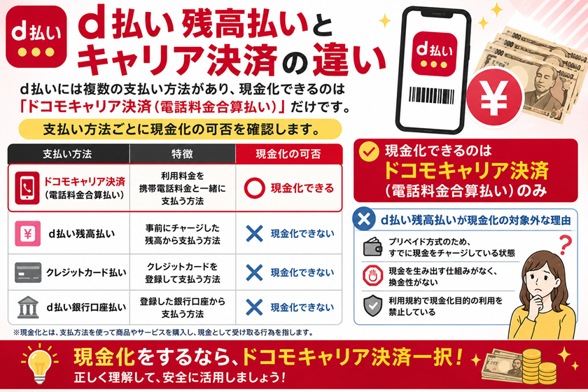 d払い残高払いとキャリア決済の違い