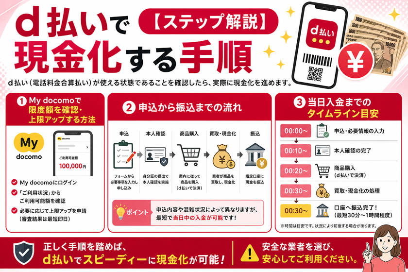 d払いで現金化する手順【ステップ解説】