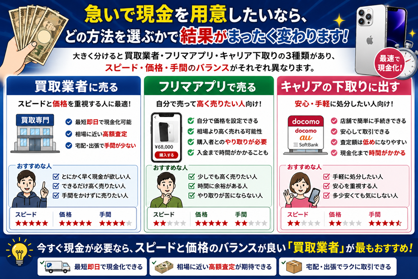 iPhoneを現金化する方法を比較する