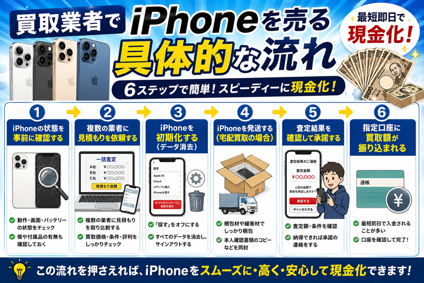 買取業者でiPhoneを売る具体的な流れ