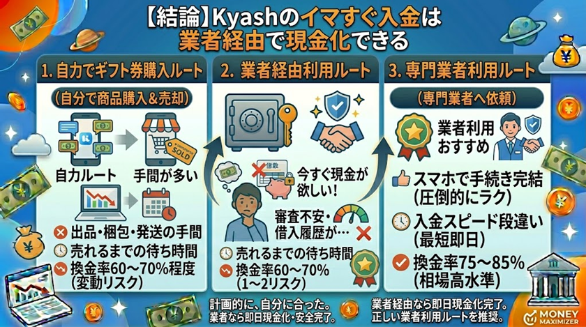 【結論】Kyashのイマすぐ入金は業者経由で現金化できる