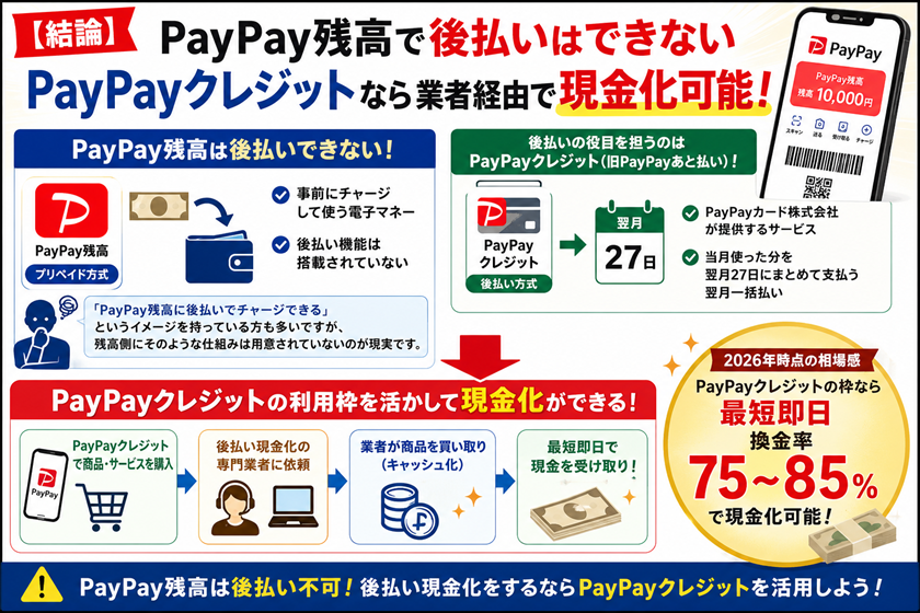 【結論】PayPay残高で後払いはできない・PayPayクレジットなら業者経由で現金化可能