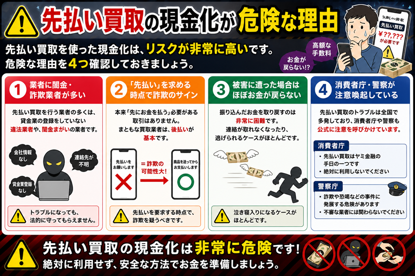 先払い買取の現金化が危険な理由