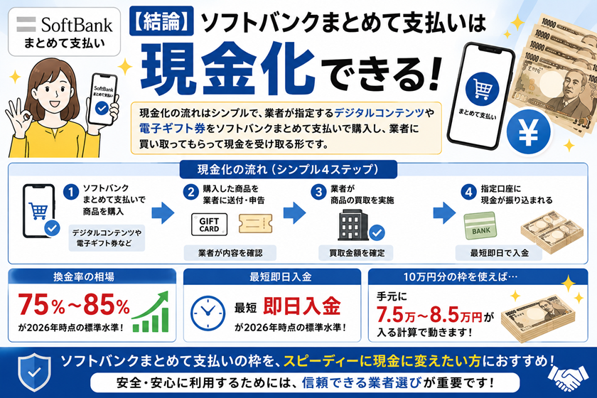 【結論】ソフトバンクまとめて支払いは現金化できる