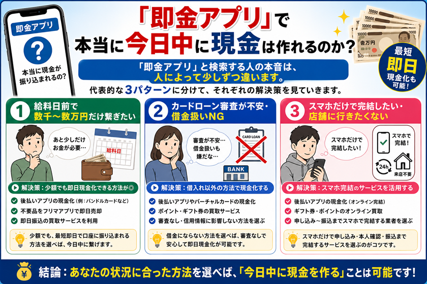 「即金アプリ」で本当に今日中に現金は作れるのか？