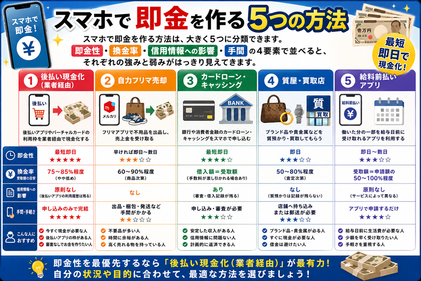 スマホで即金を作る5つの方法
