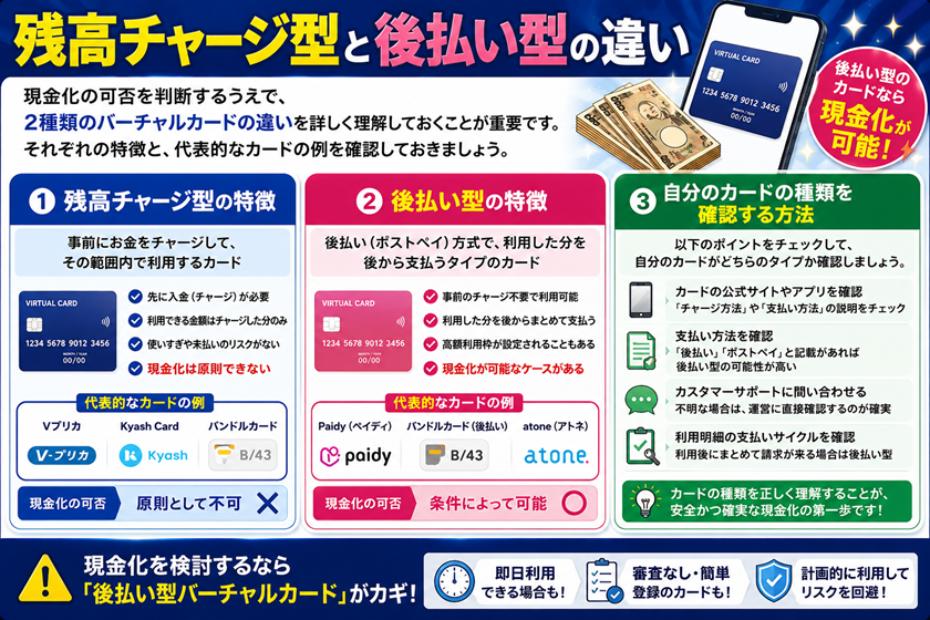 残高チャージ型と後払い型の違い